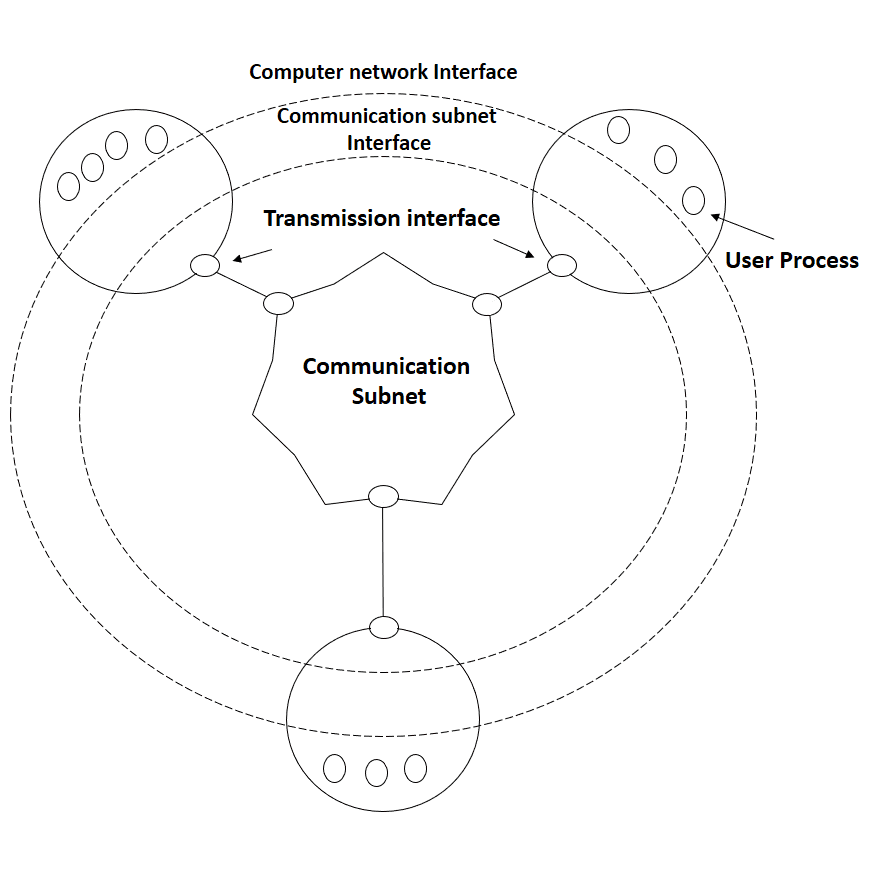 NPL network model