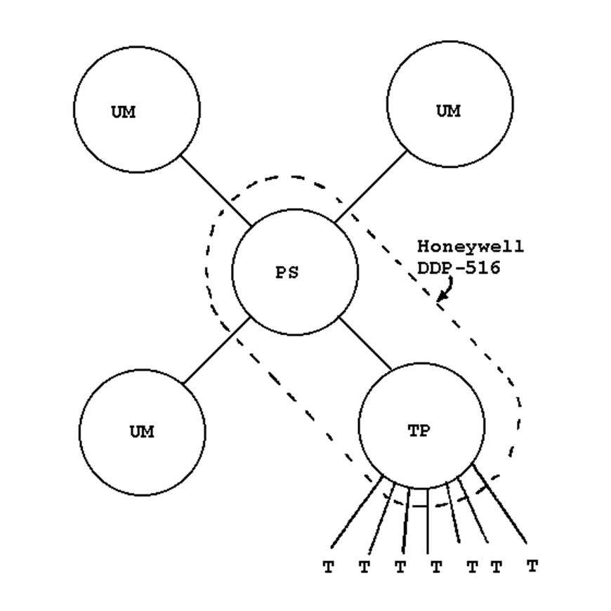 NPL network