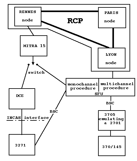 rcp-configuration