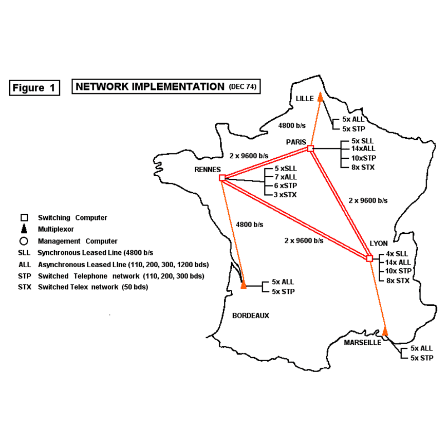 RCP networks implantation