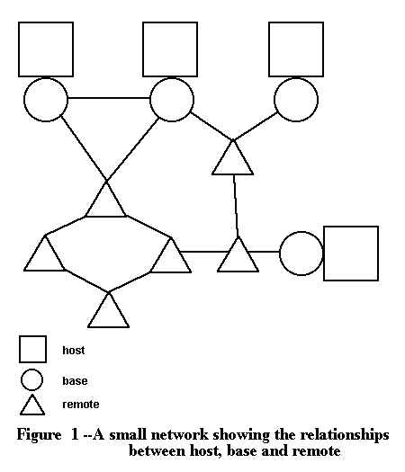 small network