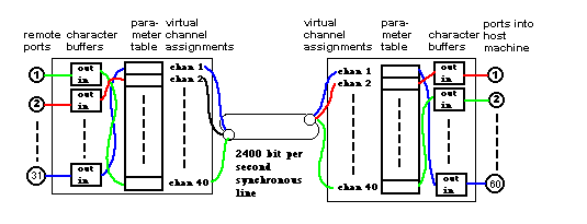 two nodes